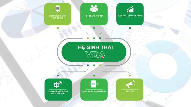 Hệ sinh thái VBA –  Giải pháp công nghệ toàn diện cho các Hội/ Hiệp hội doanh nghiệp